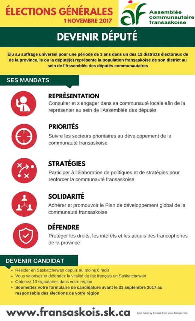 Affiche - Élection à l'ACF - Mise en candidature