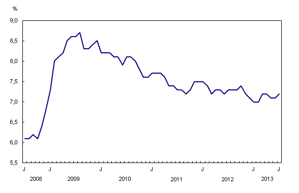 Statistique Canada